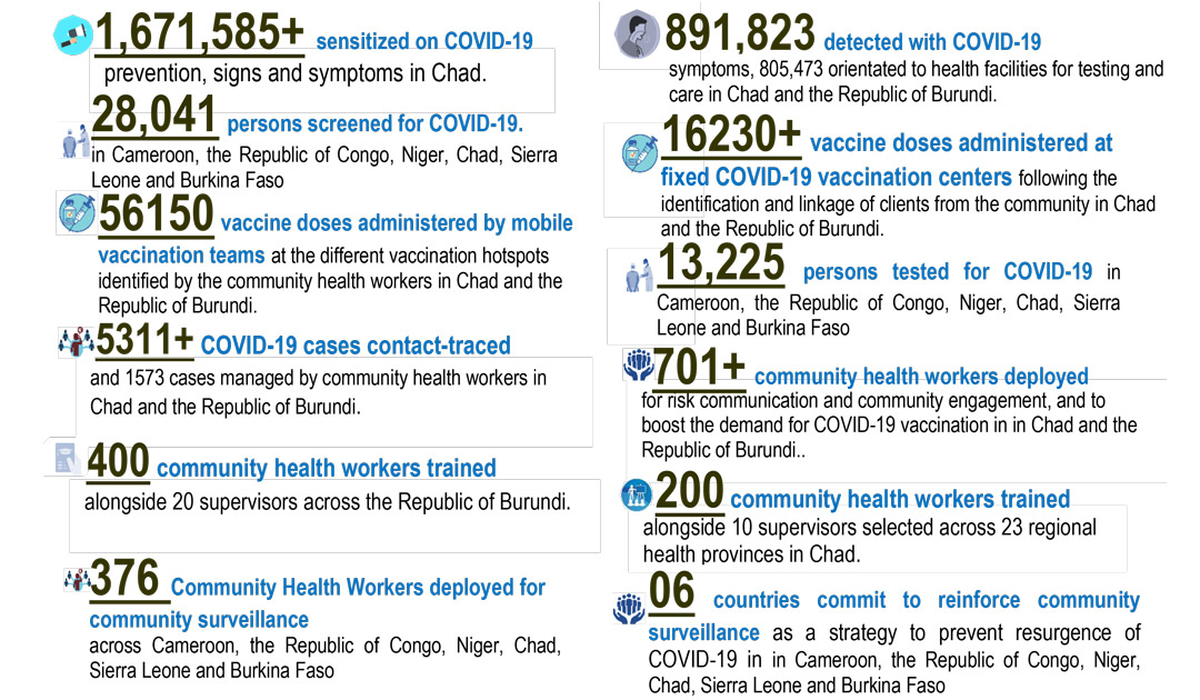 Community HealthCare Workers for COVID-19 Response