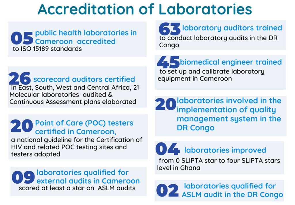 Advancing Public Health Laboratory Systems in Africa – GHSS
